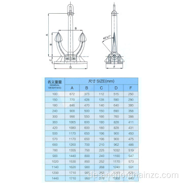 Zum Verkauf CB711-95 M SR Typ Spek Anker